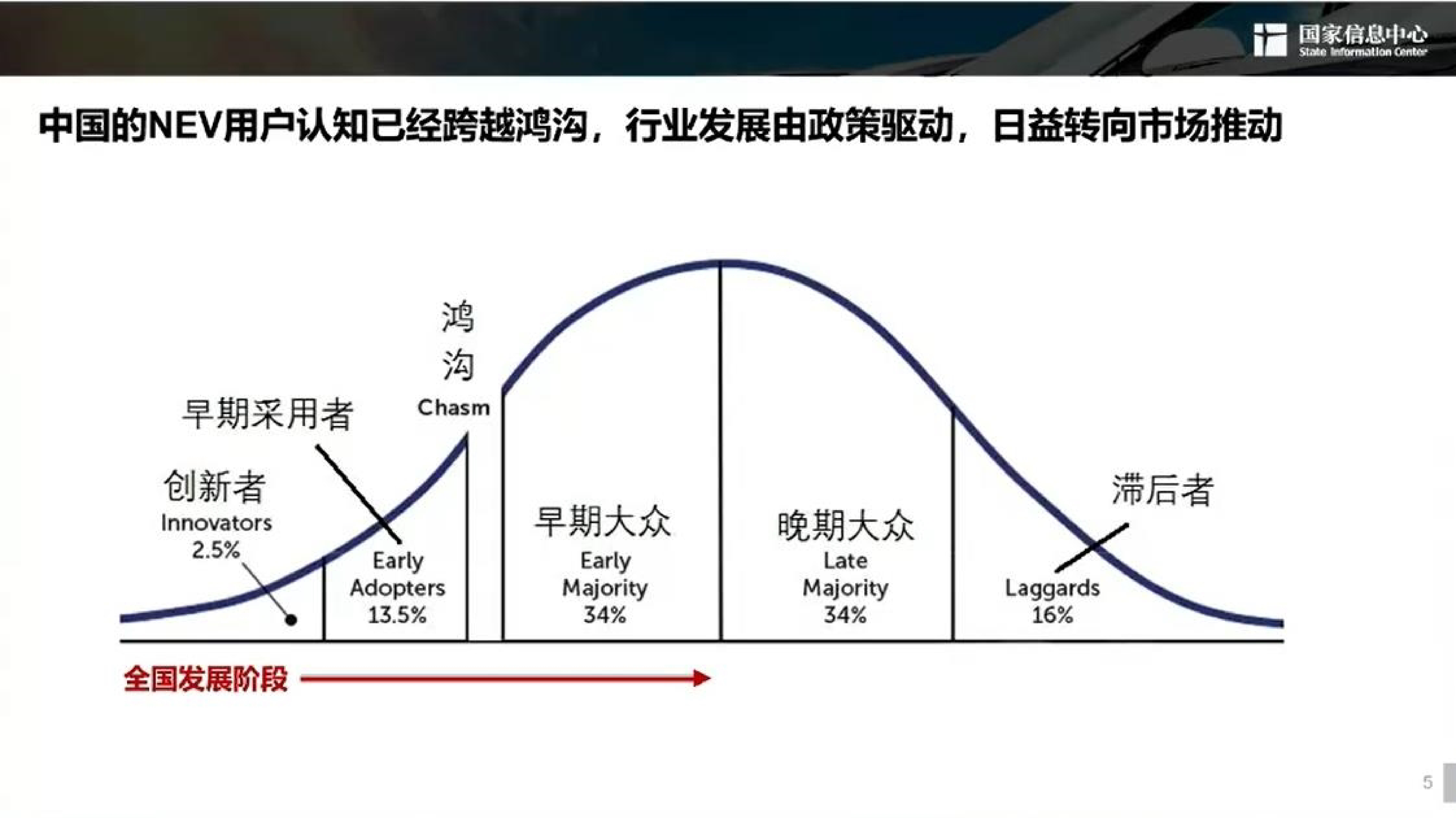 国家信息中心2024年新能源汽车发展趋势报告38页